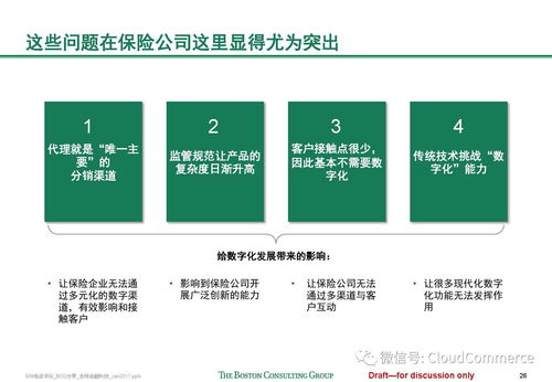 全球金融科技發(fā)展趨勢 波士頓咨詢的技術(shù)視角